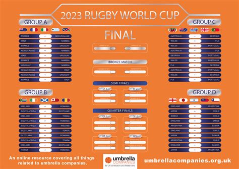 latest rugby scores world cup.